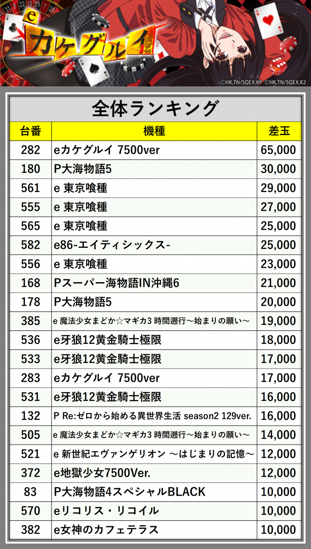 21SEIKI石巻中里（宮城県）の来店レポート（2026月05月14日）｜DMMぱち