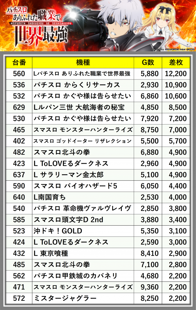 ニュートーキョー青木島店 (長野県)の来店レポート(2025月03月23日