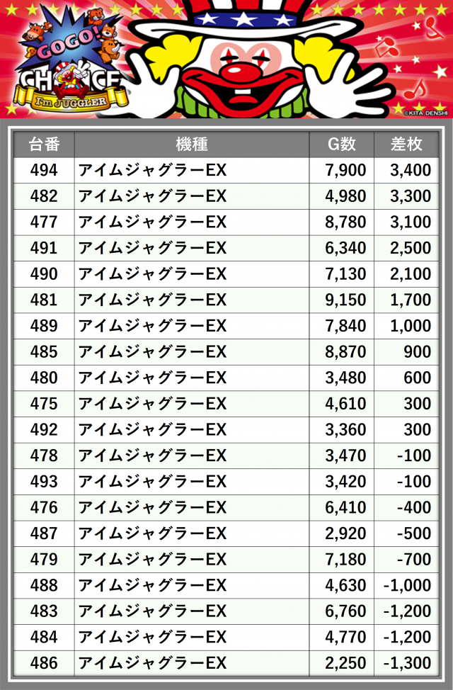 日乃出ひまわり(北海道)の来店レポート(2025月03月29日)｜DMMぱちタウン