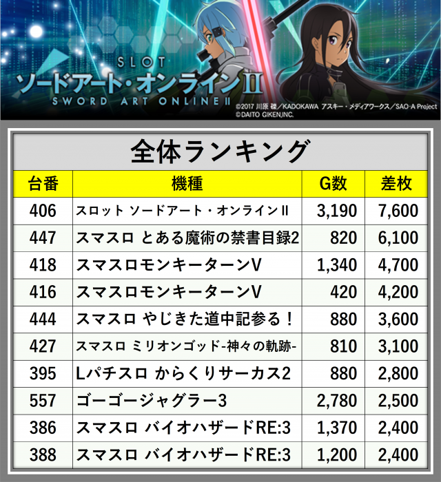 ニュー今津屋入谷店（東京都）の来店レポート（2026月08月11日）｜DMM