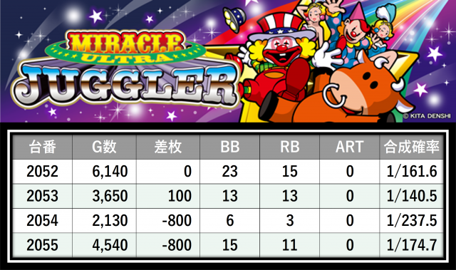 格付けスピリッツ】_ジアス大船 11月5日(水) - 特集｜DMMぱちタウン