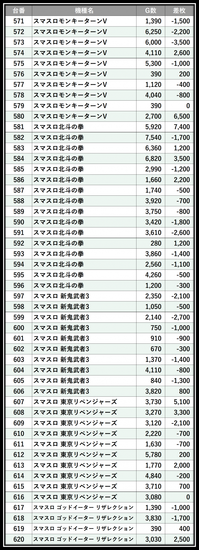 格付けスピリッツ】_マルハン入間店 11月13日(木) - 特集｜DMMぱちタウン