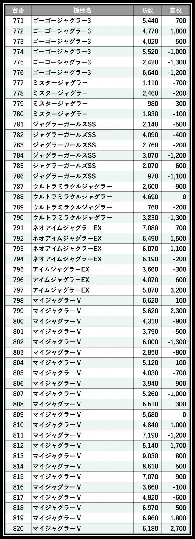 マルハン入間店(埼玉県)の来店レポート(2025月11月13日)｜DMMぱちタウン
