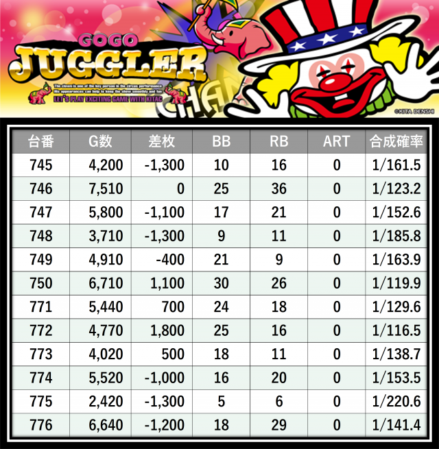 格付けスピリッツ】_マルハン入間店 11月13日(木) - 特集｜DMMぱちタウン