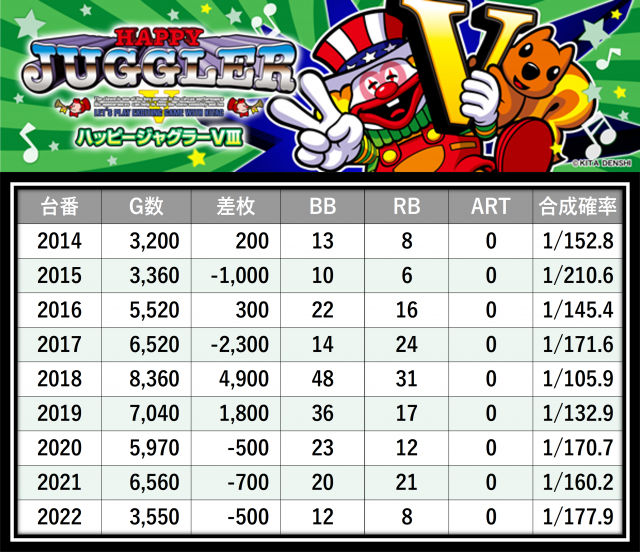 エスパス日拓上野本館(東京都)の来店レポート(2025月11月21日)｜DMM