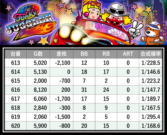 マルハン八王子四谷店(東京都)の来店レポート(2025月11月26日)｜DMM