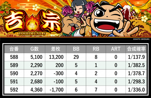 マルハン八王子四谷店(東京都)の来店レポート(2025月11月26日)｜DMM