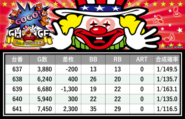 マルハン八王子四谷店(東京都)の来店レポート(2025月11月26日)｜DMM