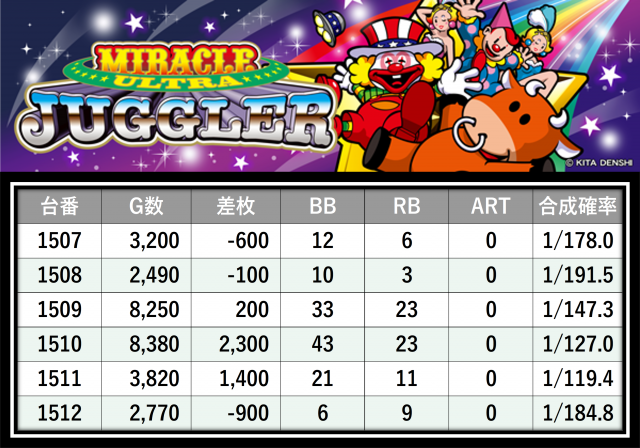 BIGディッパー新橋1号店(東京都)の来店レポート(2025月11月27日)｜DMM