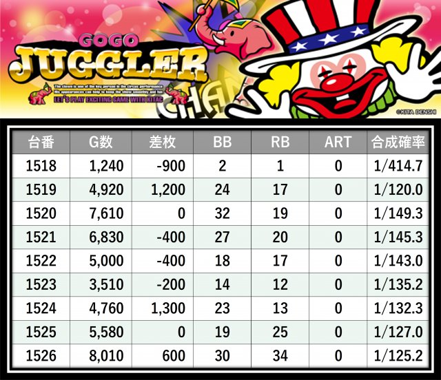 BIGディッパー新橋1号店(東京都)の来店レポート(2025月11月27日)｜DMM