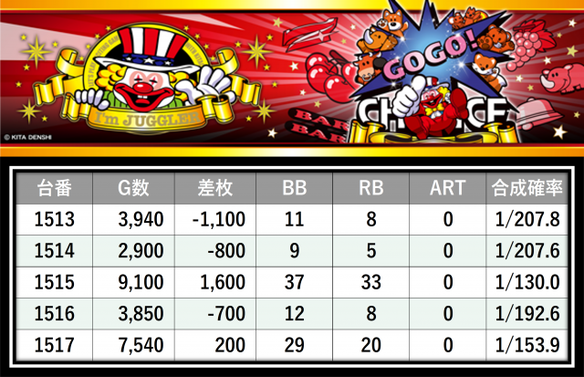ラババン　まとめ売り 楽天市場】ラババンの通販
