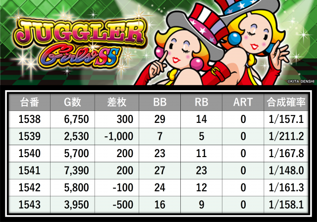 BIGディッパー新橋1号店(東京都)の来店レポート(2025月11月27日)｜DMM