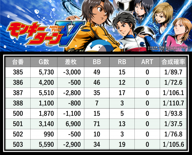 ガイアネクスト行徳店(千葉県)の来店レポート(2025月12月07日)｜DMM