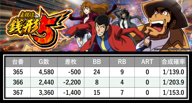 ガイアネクスト行徳店(千葉県)の来店レポート(2025月12月07日)｜DMM