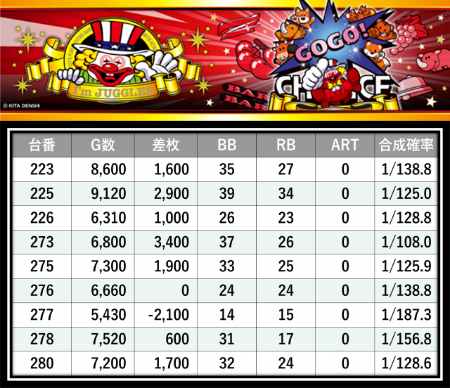 ガイアネクスト行徳店(千葉県)の来店レポート(2025月12月07日)｜DMM