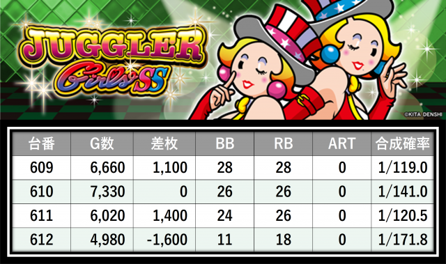 マルハン八王子四谷店(東京都)の来店レポート(2025月12月26日)｜DMM