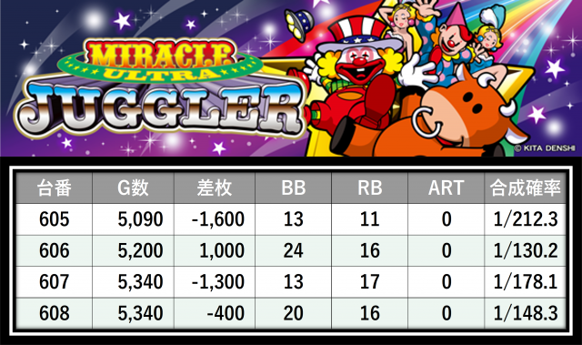 マルハン八王子四谷店(東京都)の来店レポート(2025月12月26日)｜DMM