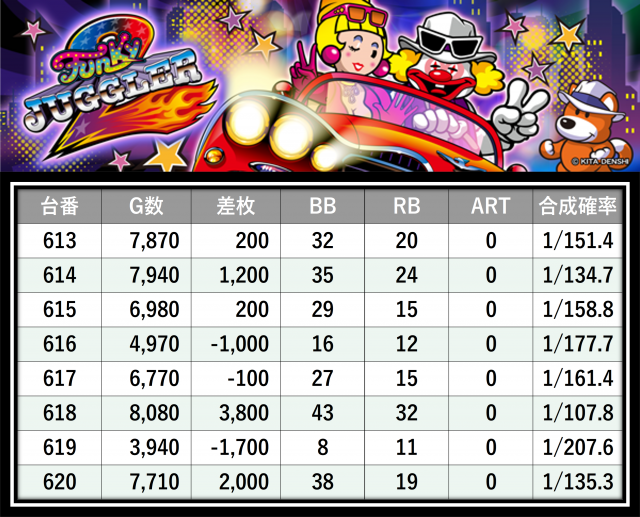 マルハン八王子四谷店(東京都)の来店レポート(2025月12月26日)｜DMM