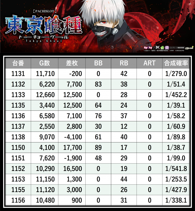 P-STATION(宮城県)の来店レポート(2026月01月11日)｜DMMぱちタウン