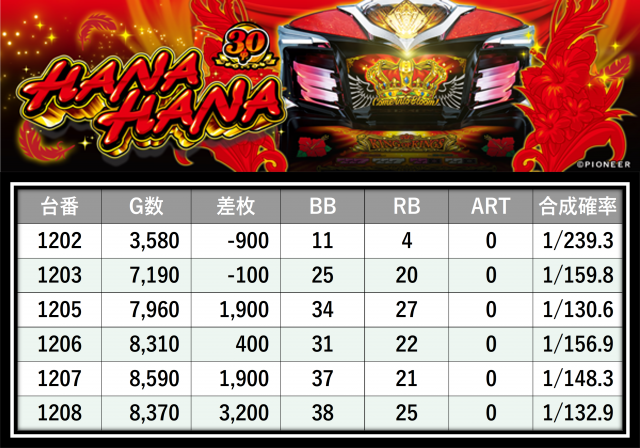 横浜ポパイ(神奈川県)の来店レポート(2026月01月11日)｜DMMぱちタウン