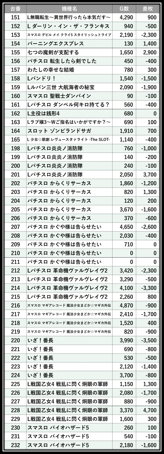 ガイアネクスト保土ヶ谷(神奈川県)の来店レポート(2026月01月13日