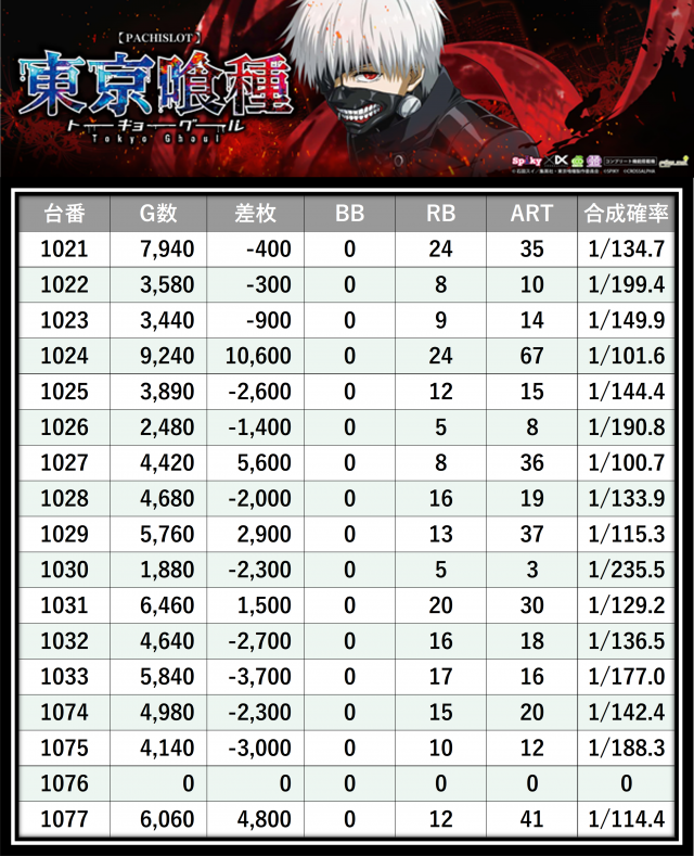 123＋N東雲店（東京都）の来店レポート（2026月04月30日）｜DMM