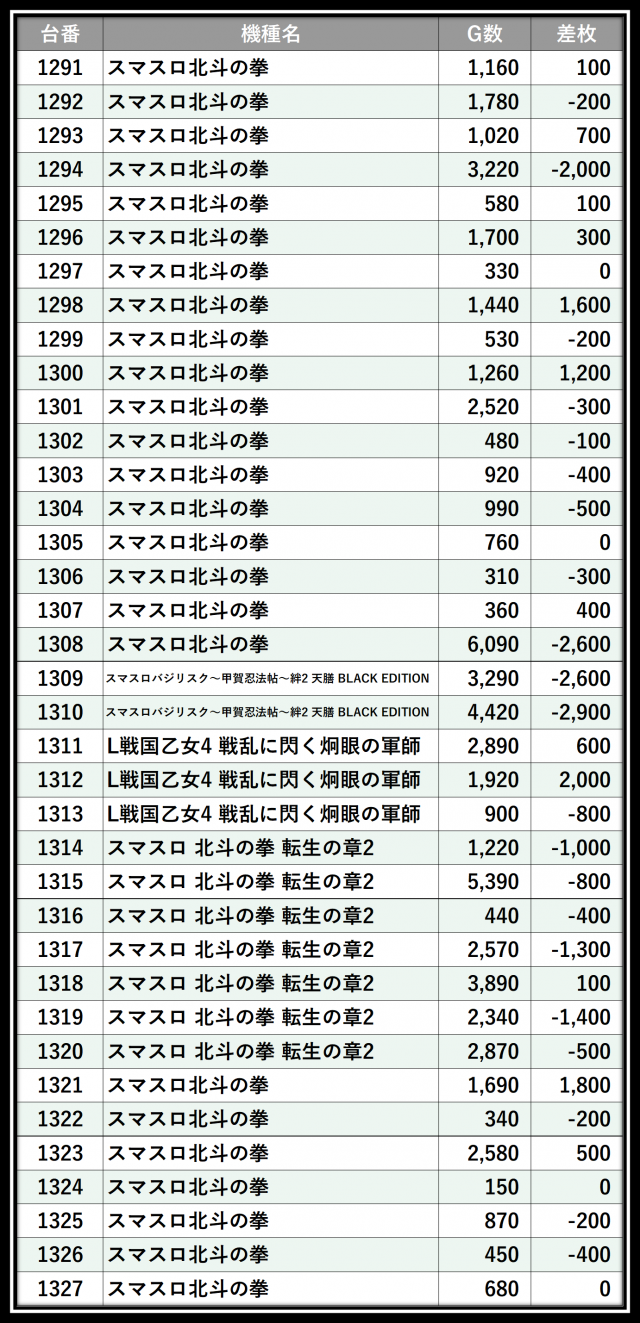 123＋N東雲店（東京都）の来店レポート（2026月04月30日）｜DMM
