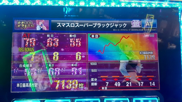 2月のエモい話！ランキング【7位～4位】 - 特集｜DMMぱちタウン