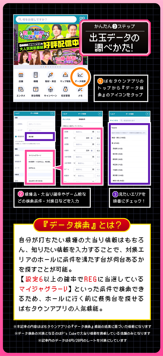パチンコ『e炎炎ノ消防隊2 紅丸ver.』コンプリートスランプグラフ27本
