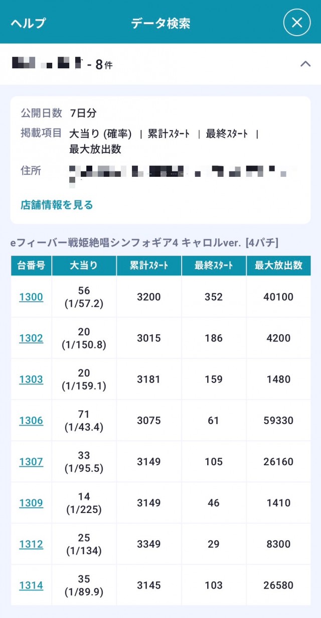 パチンコ『戦姫絶唱シンフォギア4 キャロルver.』大当り情報リサーチ