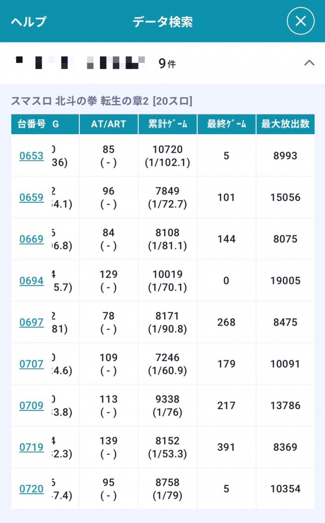 スマスロ 北斗の拳 転生の章2（転生2）』コンプリートグラフ35本掲載
