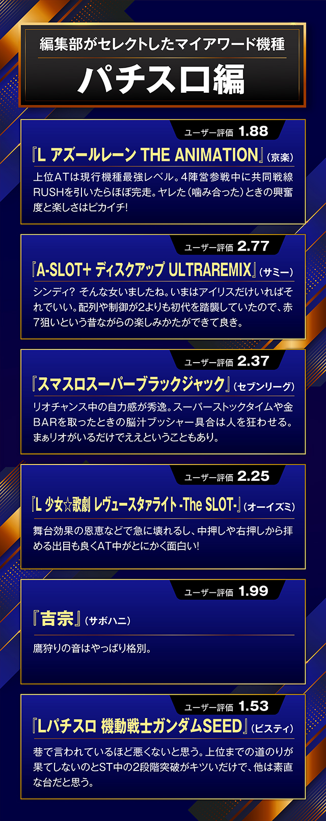 抽選で総額5万円分の電子マネーが当たる！【パチンコ・パチスロ】マイ