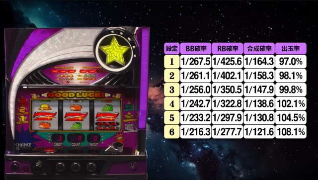 ミラクル演出盛り沢山！『ウルトラミラクルジャグラー』PV公開 - 特集