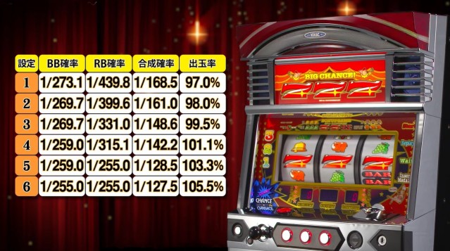 多彩な演出にボリューム調整機能も搭載！ パチスロ『ネオアイム