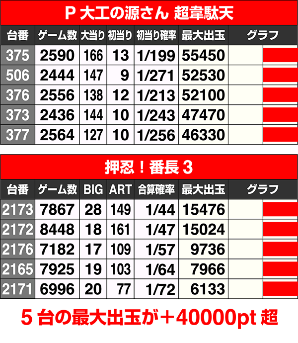 玉越 フジオカ店（愛知県）の来店レポート（2020月10月05日）｜DMMぱち