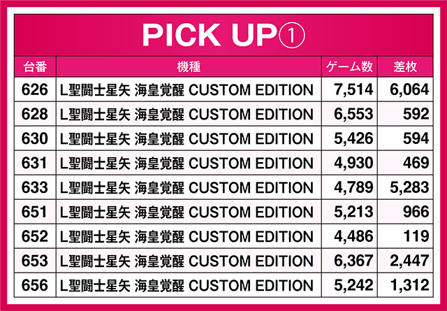 ビックつばめ郡山店(福島県)の来店レポート(2024月06月12日)｜DMMぱち