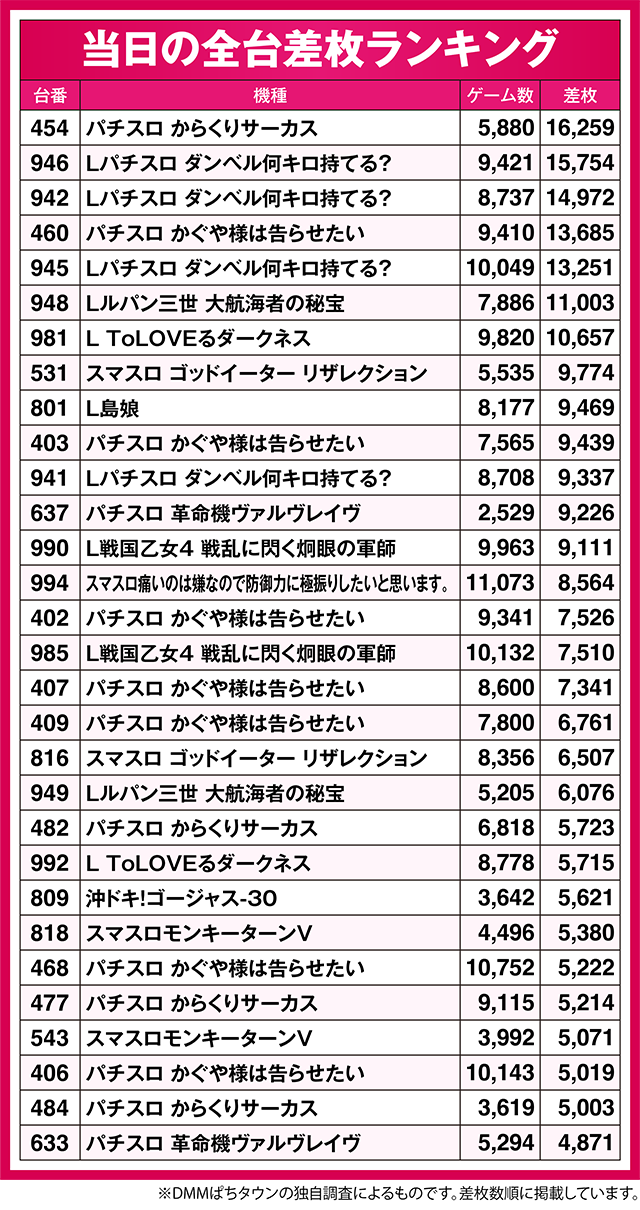 ビックつばめ郡山店(福島県)の来店レポート(2025月01月22日)｜DMMぱち