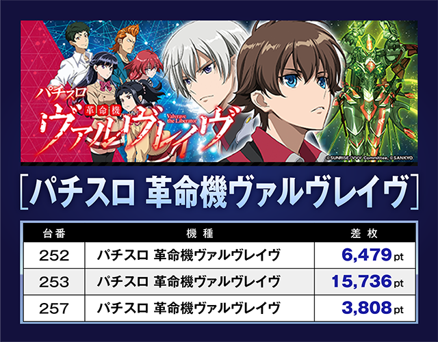 引取り限定 (近場なら別途運賃で配送可)家庭用改造済パチスロ