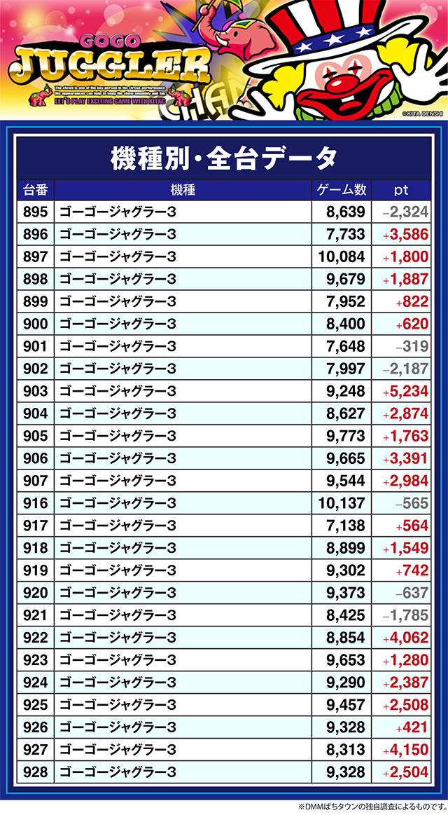 123 OSAKA AREA5】5月5日(火) IMPACT 5店舗合同レポート - パチンコ