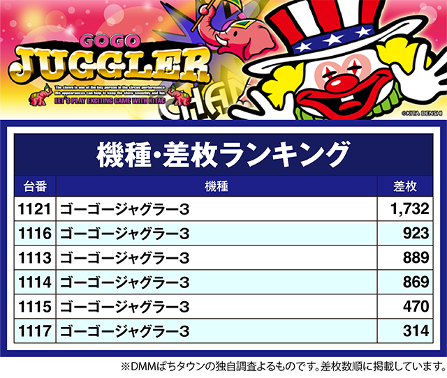 ハイパージアス立川(東京都)の来店レポート(2024月07月19日)｜DMMぱち