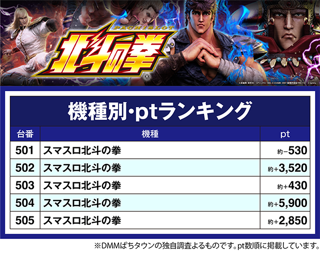 FUJIMI西焼津店(静岡県)の来店レポート(2024月10月13日)｜DMM