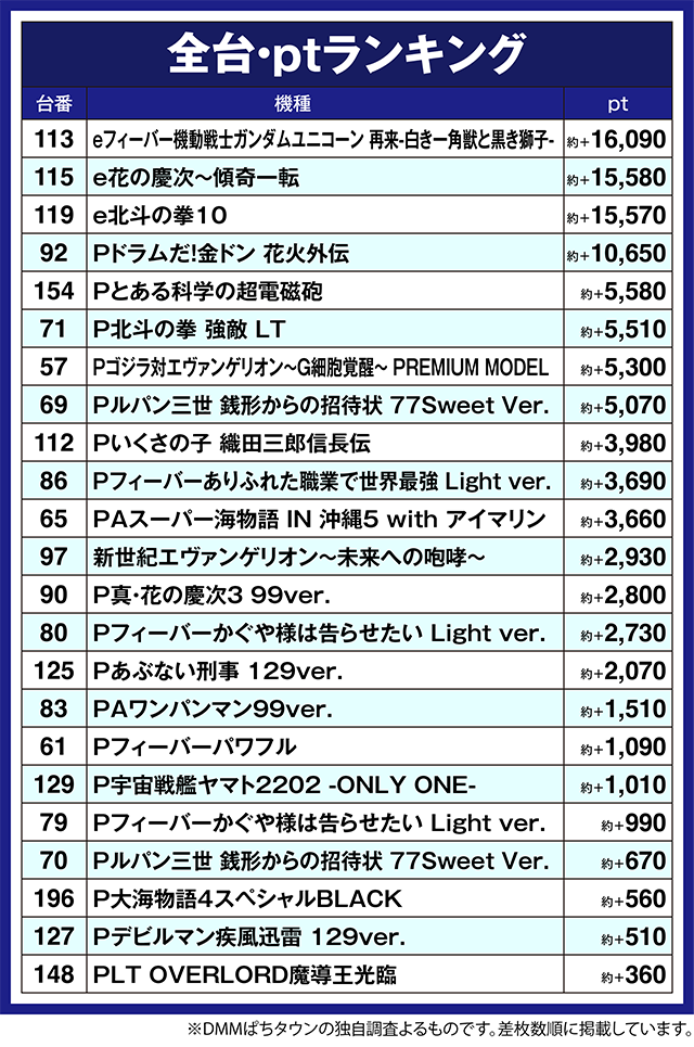 FUJIMIインター店(静岡県)の来店レポート(2024月10月24日)｜DMM