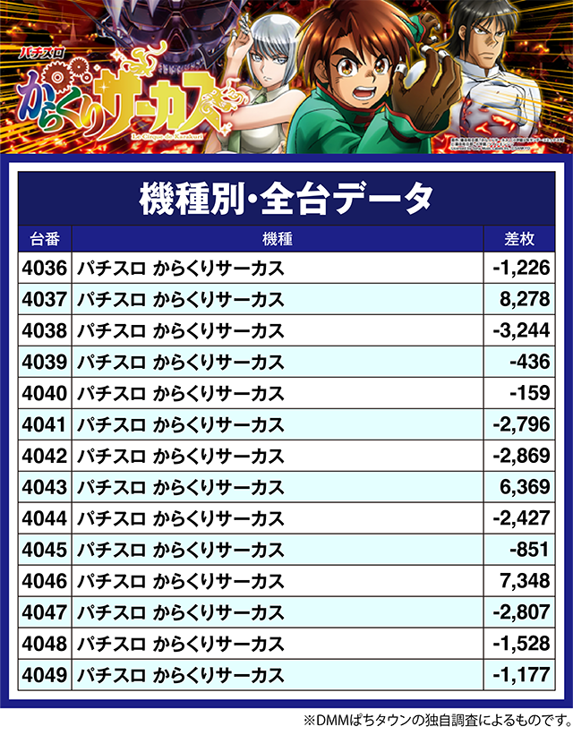 PIA上野(東京都)の来店レポート(2024月12月21日)｜DMMぱちタウン