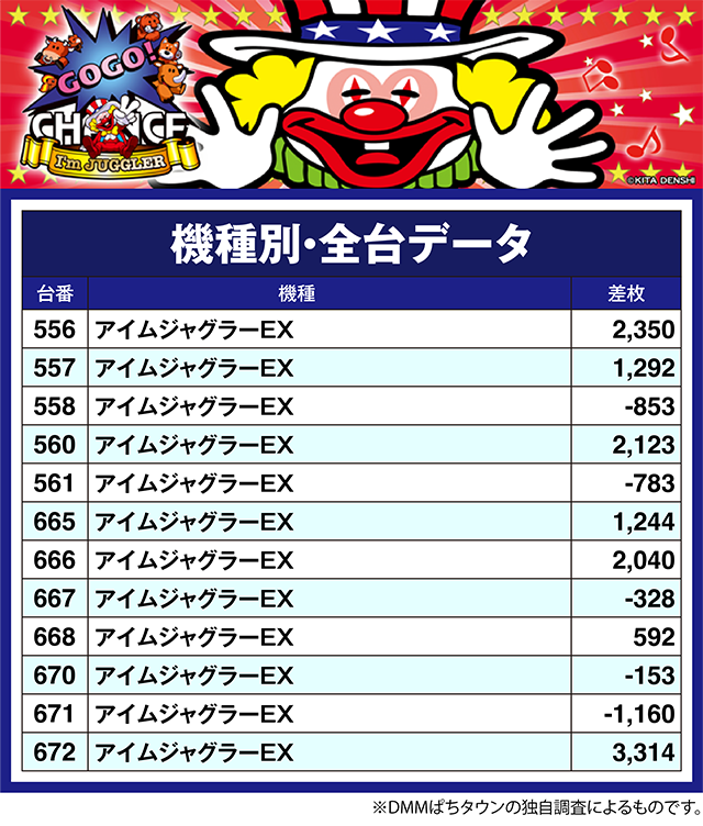 パーラープラザ515（東京都）の来店レポート（2025月02月08日）｜DMM