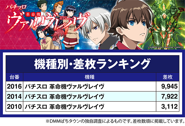 楽園蒲田店(東京都)の来店レポート(2025月04月19日)｜DMMぱちタウン