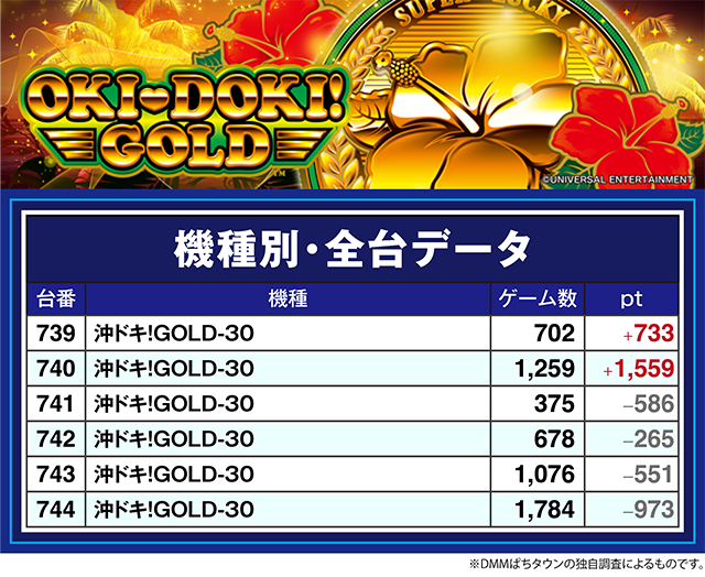 ベガビック1000仙台店(宮城県)の来店レポート(2025月11月21日)｜DMM