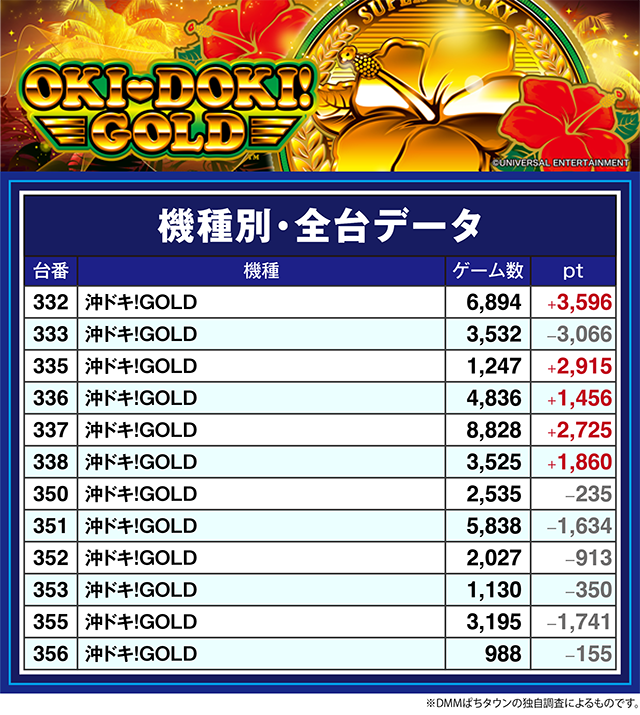ビクトリー益田店(島根県)の来店レポート(2025月12月06日)｜DMMぱちタウン