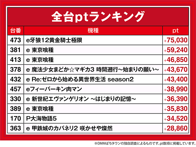 123＋N羽曳野店（大阪府）の来店レポート（2026月05月05日）｜DMM