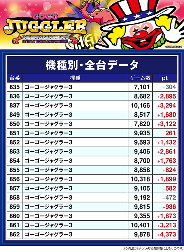 123 OSAKA AREA5】5月5日(火) IMPACT 5店舗合同レポート - パチンコ