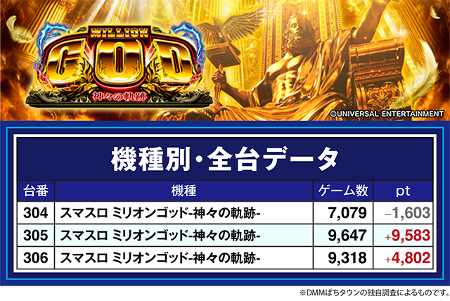 アラジン八山田店（福島県）の来店レポート（2026月05月24日）｜DMM